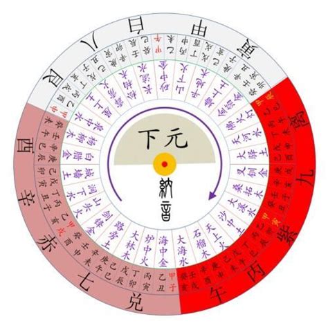 擎天半島風水八運|【八運屬性】八運屬性的玄機：逆轉與交替的混沌期